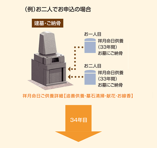 メモリアルノームプラス
